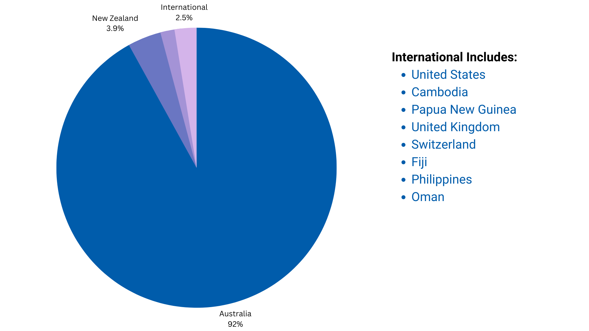 Conference Highlights 2022 Joint Conferences 2022