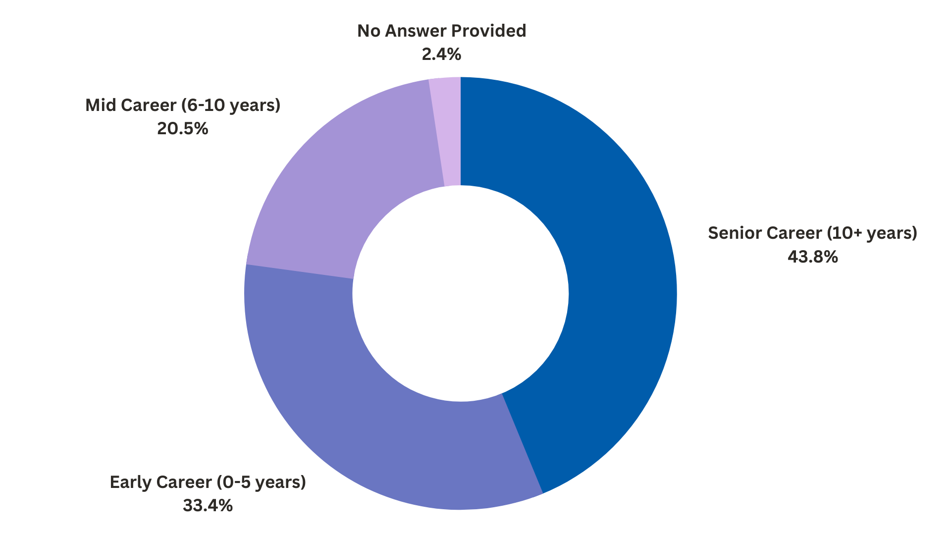 Conference Highlights 2022 Joint Conferences 2022