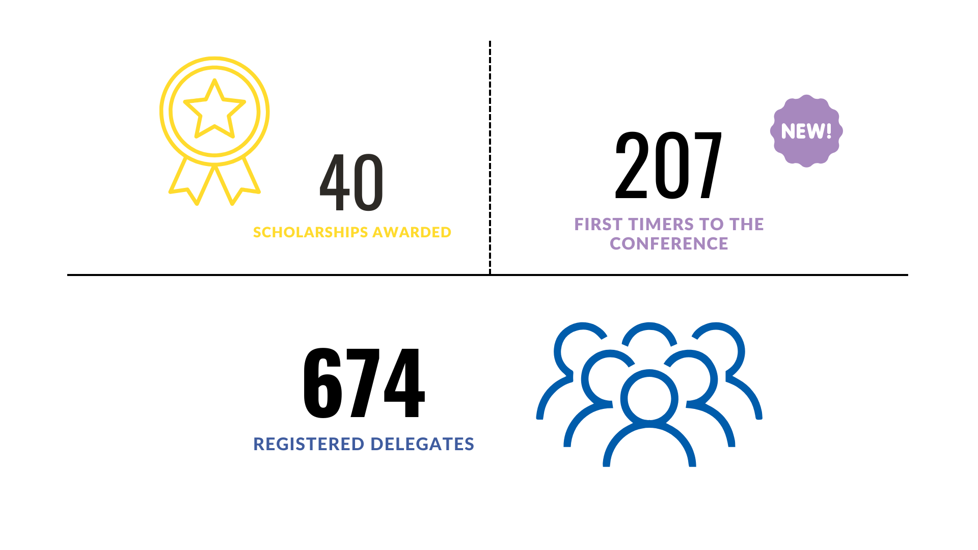 Conference Highlights 2022 Joint Conferences 2022